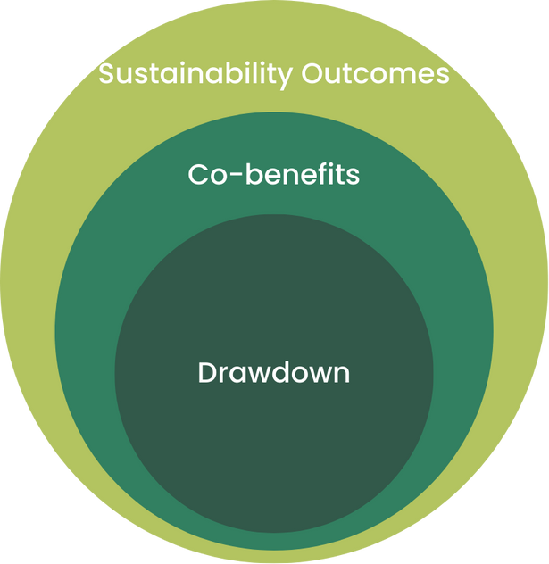 ForGood Graphics (2)